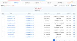 上海世茂建设等被强制执行3.9亿