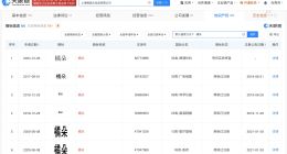 橘朵商业版图盘点 关联公司已注册多枚橘朵商标