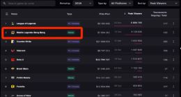 这个春节，《王者荣耀》将迎最强劲敌？