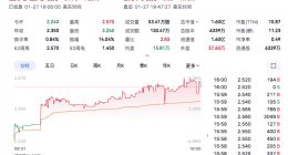 迅雷将以5亿元人民币收购虎扑 预计2025年上半年完成