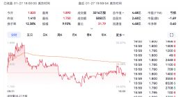 达达收到京东溢价收购要约 股价应声跳涨逾27%