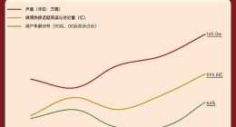 蛇年春晚互动创新高，全球华人在淘宝点亮7.2亿心愿