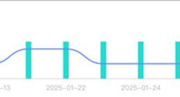 奇安信：DeepSeek遭美国IP网攻暴力破解