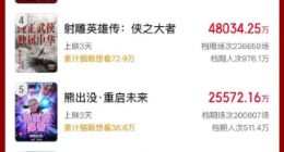 2025春节档多部10亿电影诞生 《哪吒之魔童闹海》领跑