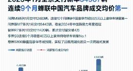 鸿蒙智行1月销量开门红，全系交付新车34987辆