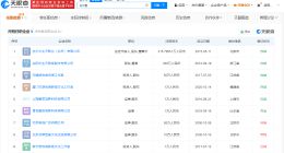 揭秘乌尔善商业版图 乌尔善公司曾因虚开发票被罚5万