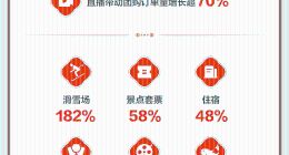 抖音生活服务：旅游过年成趋势，非遗游、古城游、冰雪游火爆