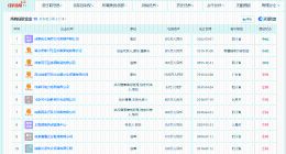 饺子导演名下关联3家存续公司 饺子导演名下多家企业已注销