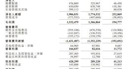 困在转型中的汽车之家，与困在管理中的吴涛