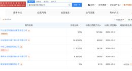 雄安京雄快轨公司登记成立 注册资本30.88亿