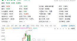 比尔·盖茨评英特尔：迷失了方向，想恢复昔日荣光很难