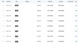 拼多多申请多多剧场商标 拼多多申请多多有好剧商标