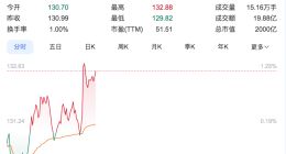 赛力斯发布1月产销数据 新能源车销量同比降51% 中金公司维持跑赢行业评级