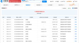 观致汽车欠税5100万被公告 观致汽车新增欠税454万