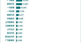 1月全国新能源乘用车销量增长31%，小米汽车销量首次超越问界