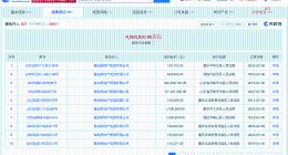 融创等被强制执行5.3亿