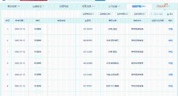 蜜雪冰城申请雪王爱农业商标 蜜雪冰城申请雪王看世界商标
