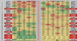 崔东树：2024年12月中国汽车全球市场份额达41% 创历史新高