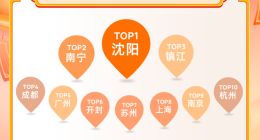 元宵节去哪儿赏灯？同程旅行给出2025元宵灯会TOP10