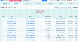 恒大地产等被强执5.5亿