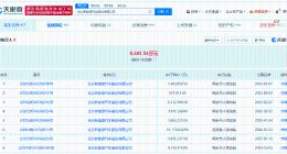 哪吒汽车被强制执行1154万