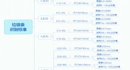 从濒临破产到业绩翻番 义乌“小老板”如何靠一卷垃圾袋翻身？