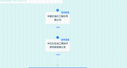 中石化石油工程科研测试技术公司成立 注册资本1亿