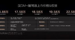 加配不加价！比亚迪汉家族智驾版上市：16.88万元起