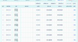 抖音旗下公司申请抖送商标 抖音申请注册抖送抖超抖连商标