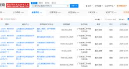 晨鸣纸业被冻结65亿股权 晨鸣纸业所持65亿股权被冻结