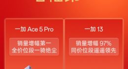 一加手机春节期间全行业销量增幅第一，一加 Ace 5 Pro 成销量增幅冠军