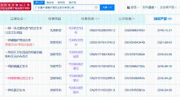 ABC申请的多项卫生巾专利已被驳回 揭秘ABC卫生巾关联公司