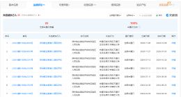 起底郑州被曝遭查封学校 郑州被曝遭查封学校已成老赖
