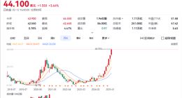 雷军谈小米市值破万亿：股东不用感谢我 你们应得的
