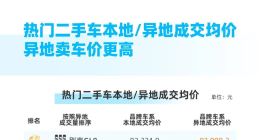 准备换车，啥时候卖车是合适的时机？天天拍车大数据告诉你
