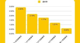 美团宣布超时免罚正式试点！骑手扣款改为积分制度 不影响收入