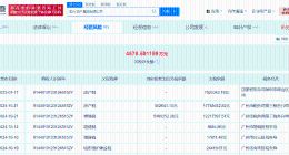 恒大地产欠税752万被公告 恒大地产欠752万房产税被公告