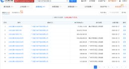 富力地产等被强制执行8.1亿