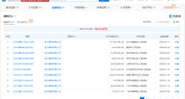 恒大集团等被强制执行3.7亿