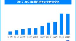 电影《哪吒2》热度带动文旅经济，文化传承与旅游发展相得益彰