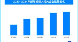 春晚扭秧歌人形机器人爆火出圈，我国机器人相关企业超82.1万家