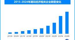 2025年春节档电影火爆，衍生品销售带动潮玩经济新热潮