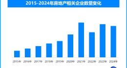 春节期间一线城市楼市回暖，返乡置业成新趋势