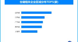 节日消费带动仓储需求增长，1月中国仓储指数升至近期高点