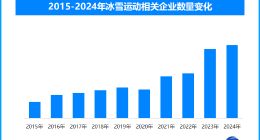 亚冬会掀起冰雪运动热潮，点燃全民激情