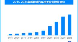 绿色运力崛起！新能源重卡交付火爆开启物流新篇