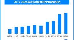 天眼新知 | 冰雪产业如何 “滑” 向全民时代