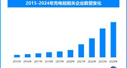 春运新能源车流激增，充电设施升级与智能管理并行应对