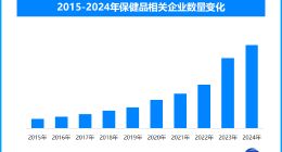 春节假期保健品市场火热，药食同源产品受追捧