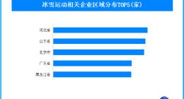 哈尔滨进入“亚冬时刻” 让我们与冰雪运动共赴美好之约